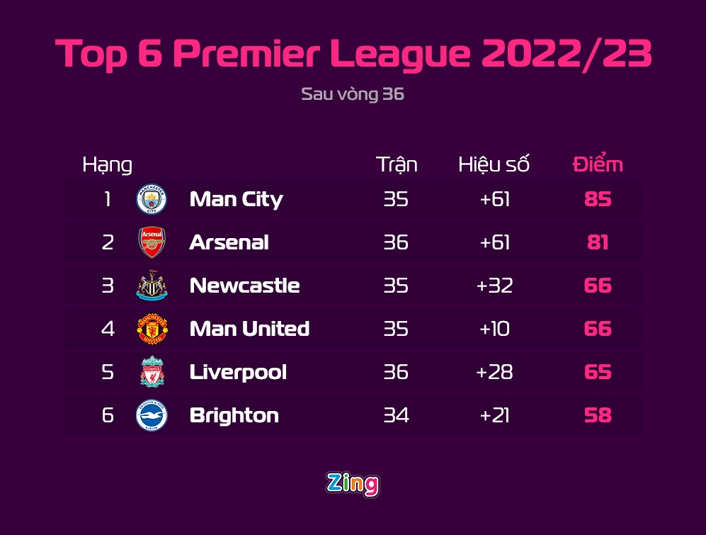 Leicester dau Liverpool anh 4
