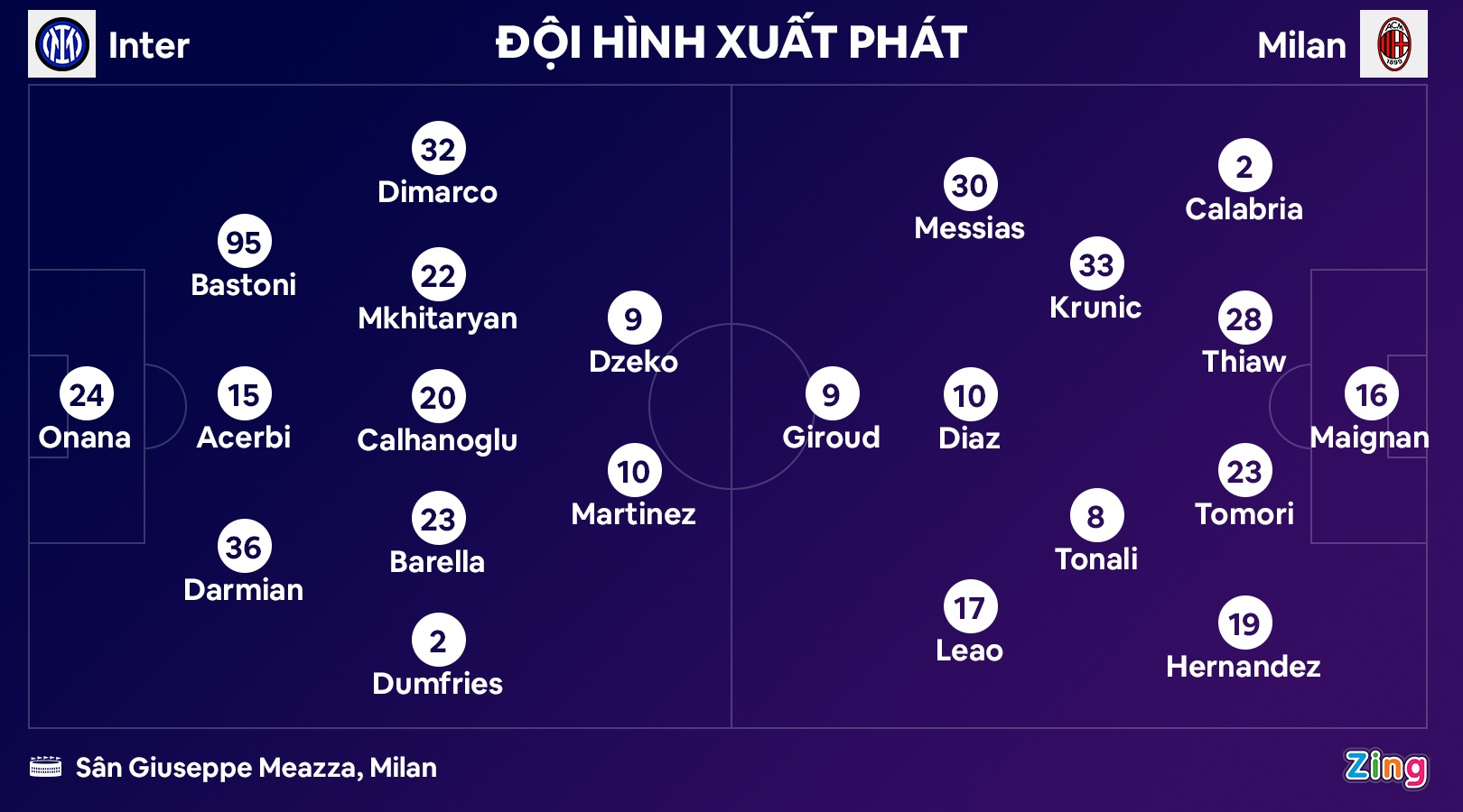 Inter dau Milan anh 3