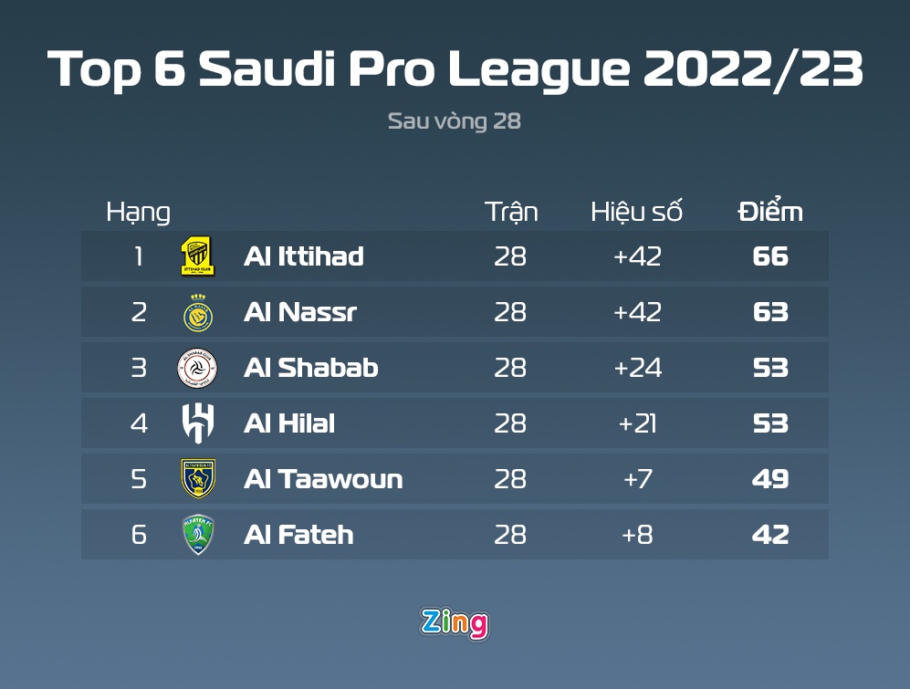 Ronaldo tit ngoi anh 3