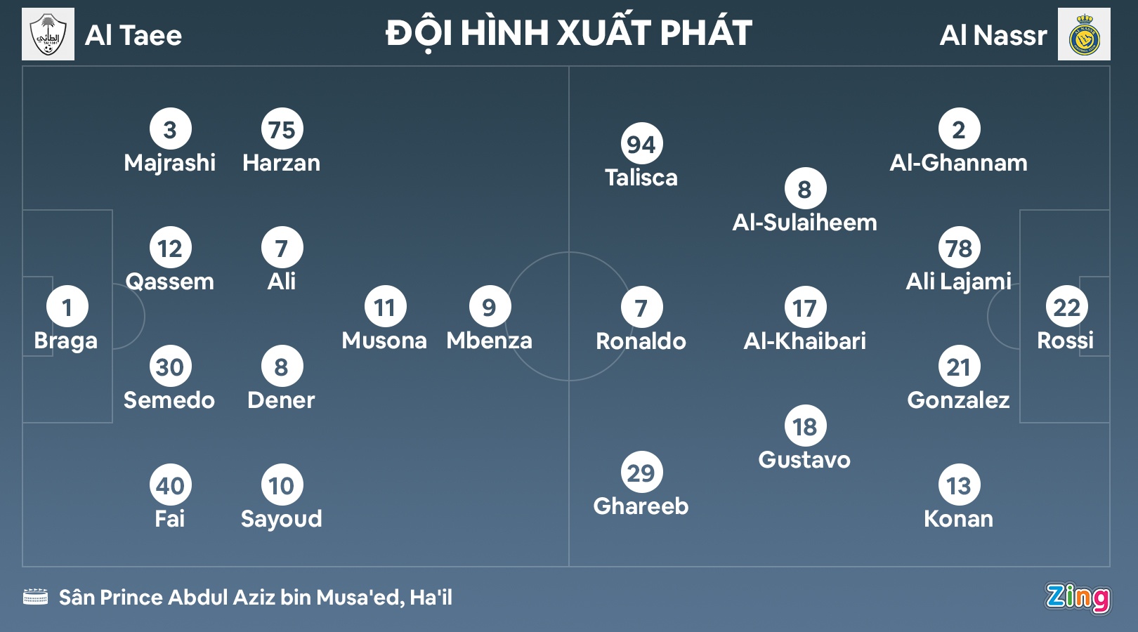 Ronaldo ghi ban anh 1