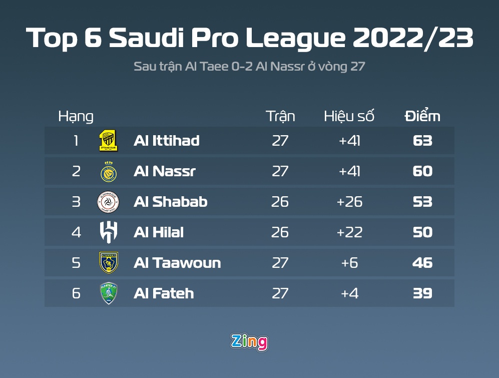 Ronaldo ghi ban anh 2