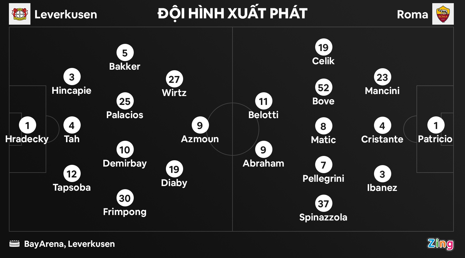 Leverkusen dau Roma anh 2