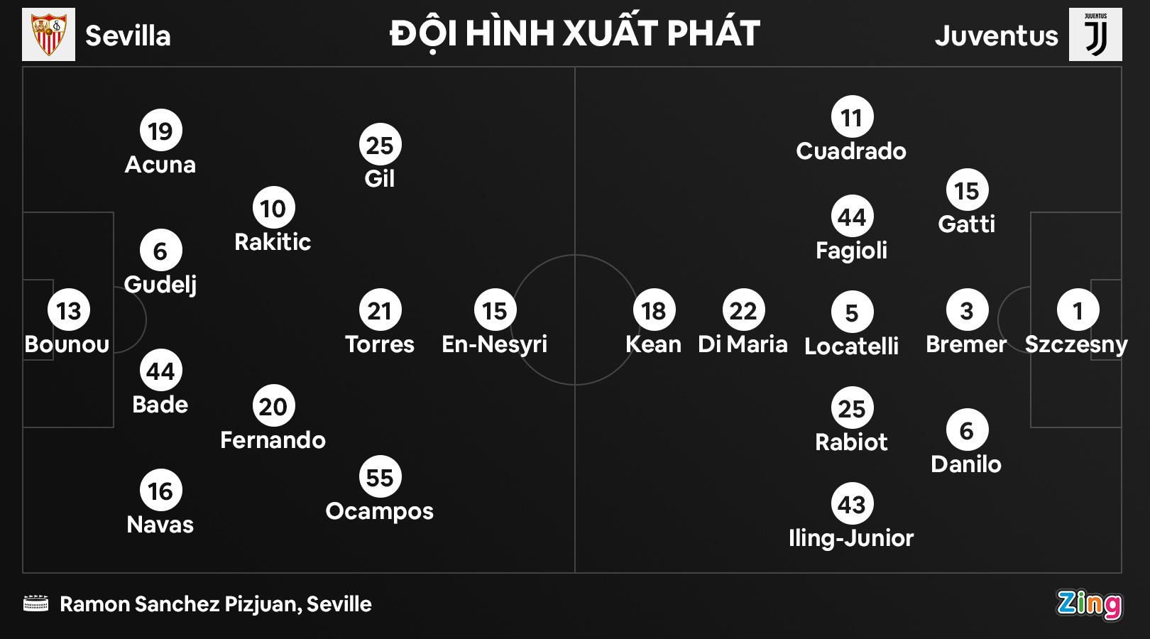 Juventus dau Sevilla anh 2