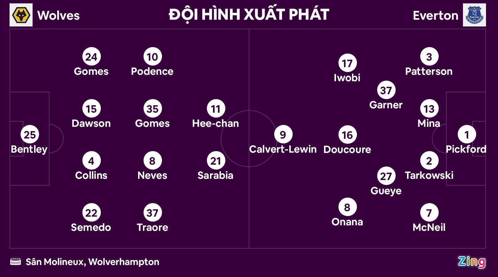 Everton tru hang anh 8