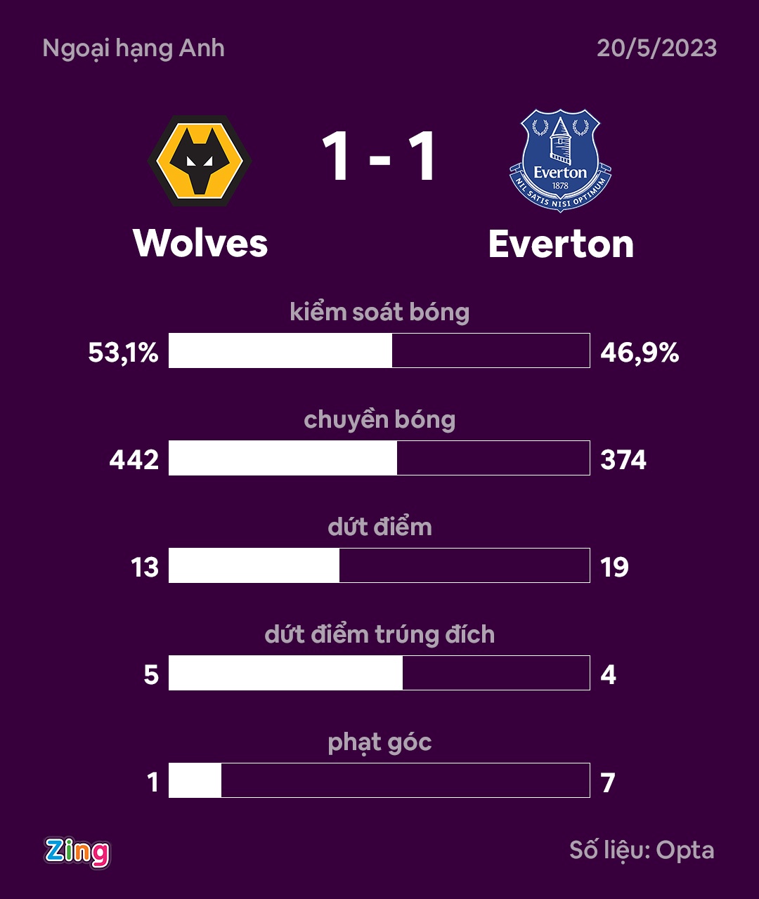 Everton tru hang anh 9