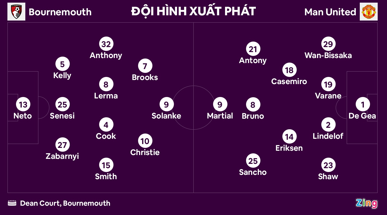MU dau Bournemouth anh 2