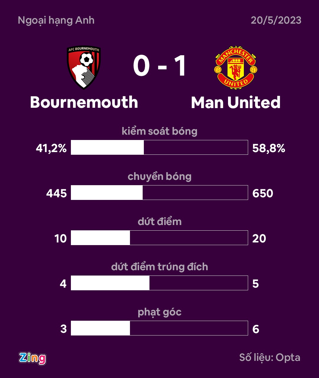 MU dau Bournemouth anh 3