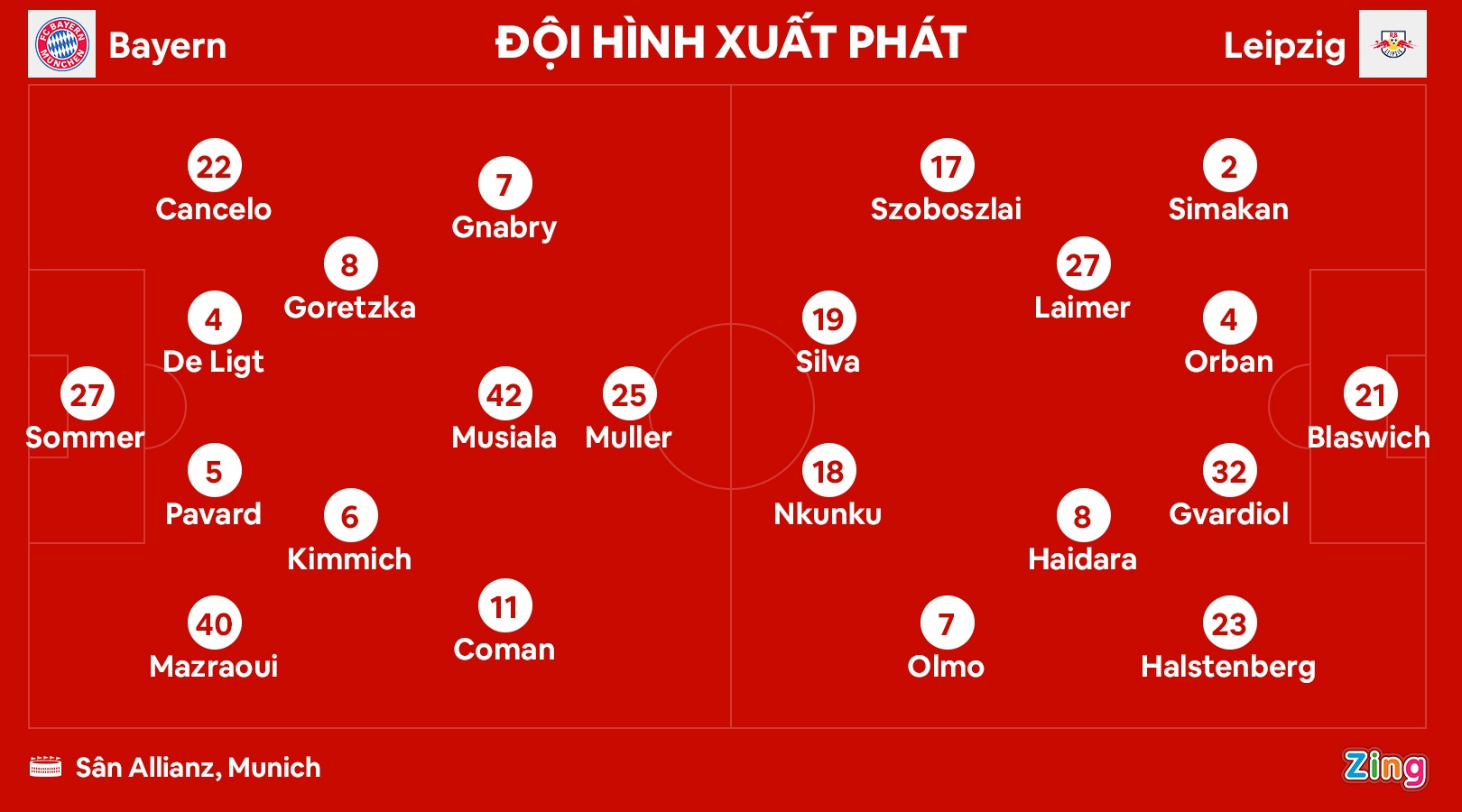 Bayern thua Leipzig anh 3