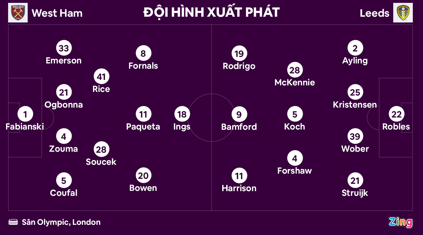 Leeds dau West Ham anh 8