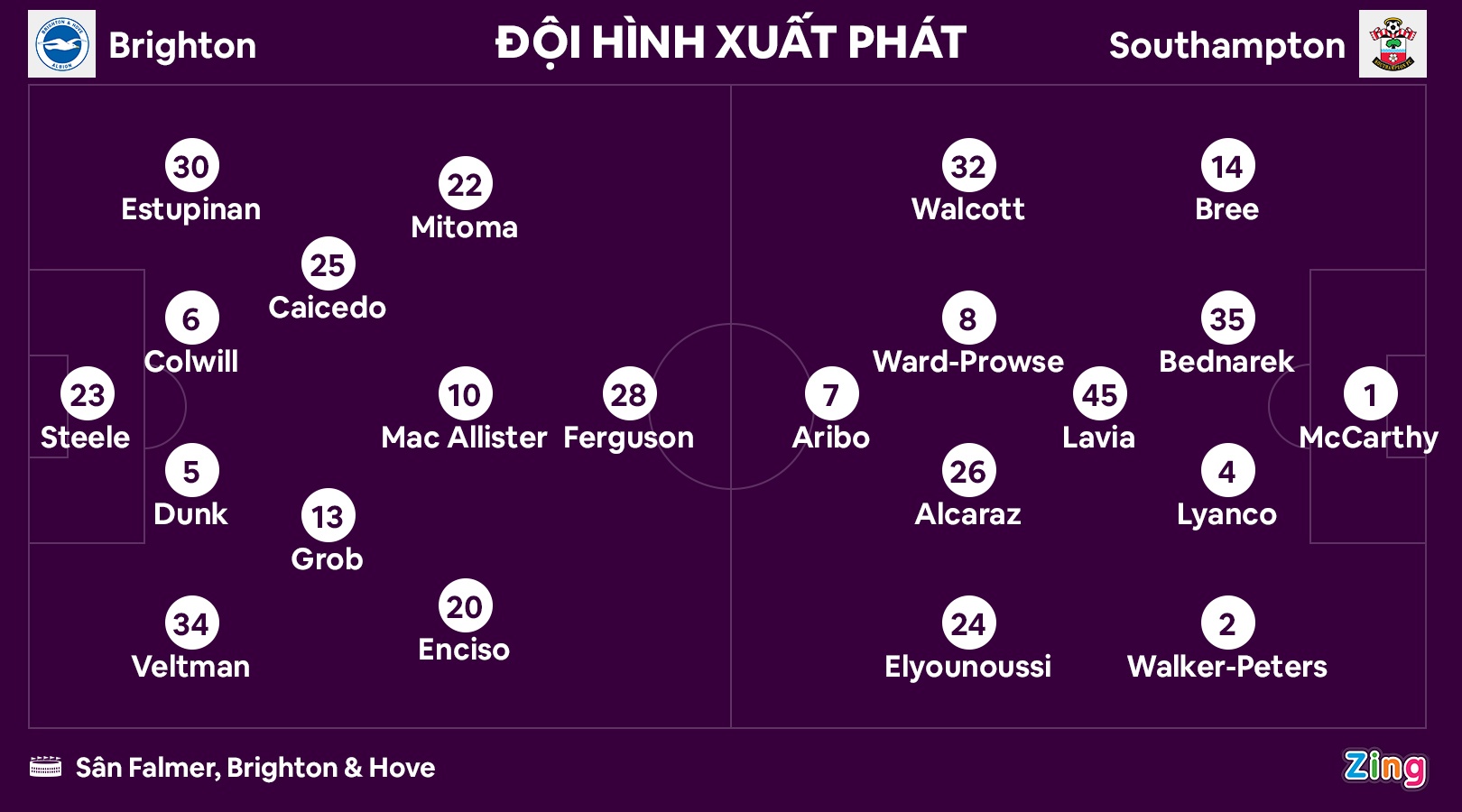 Brighton du cup chau Au anh 7