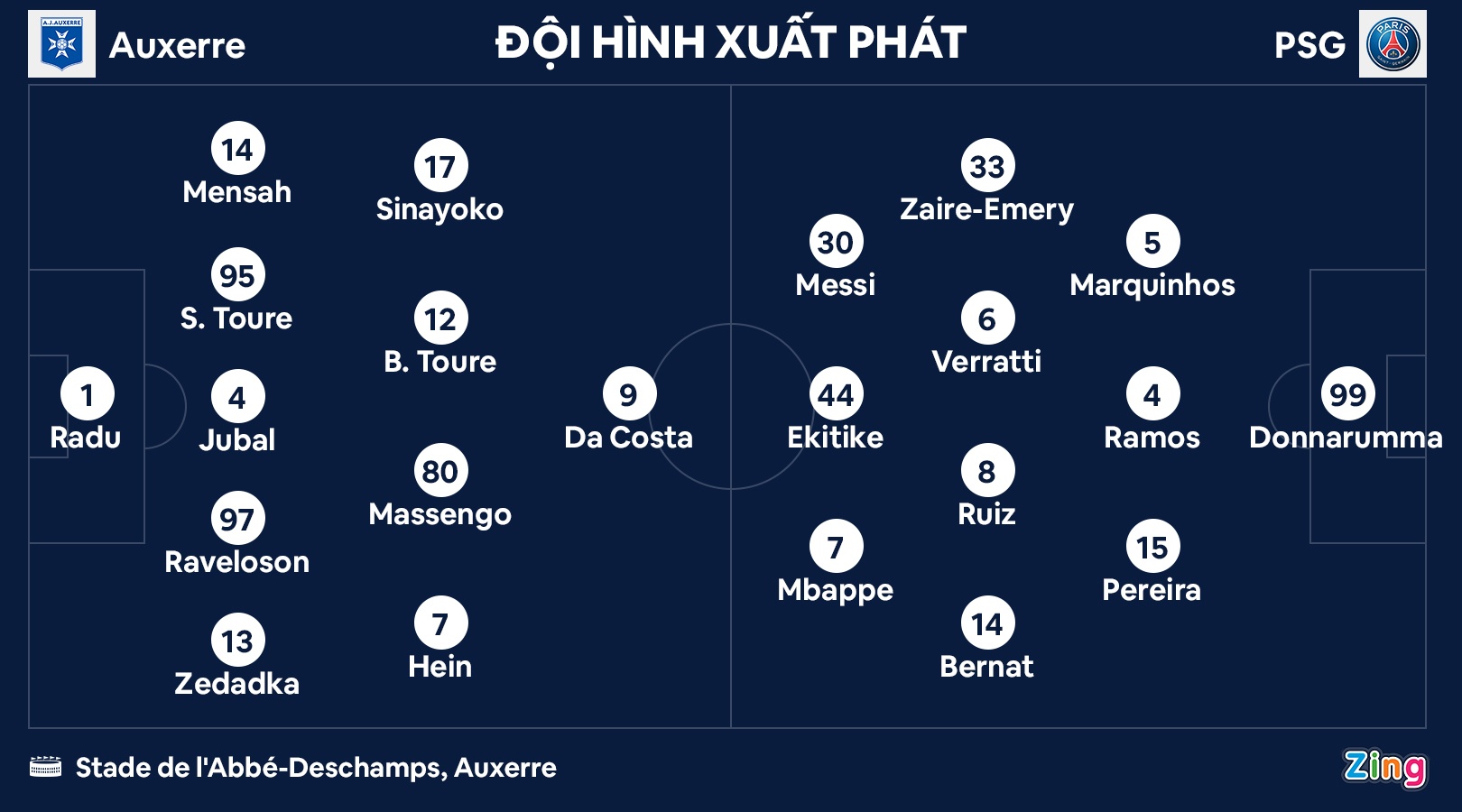 PSG dau Auxerre anh 2