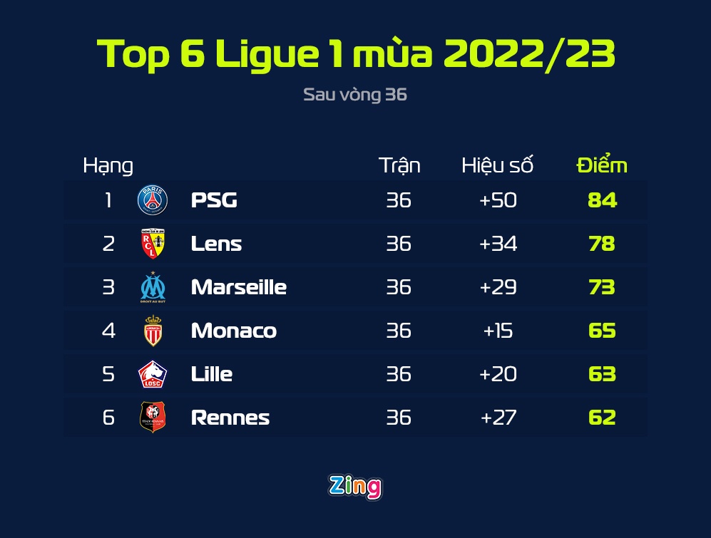 PSG dau Auxerre anh 3