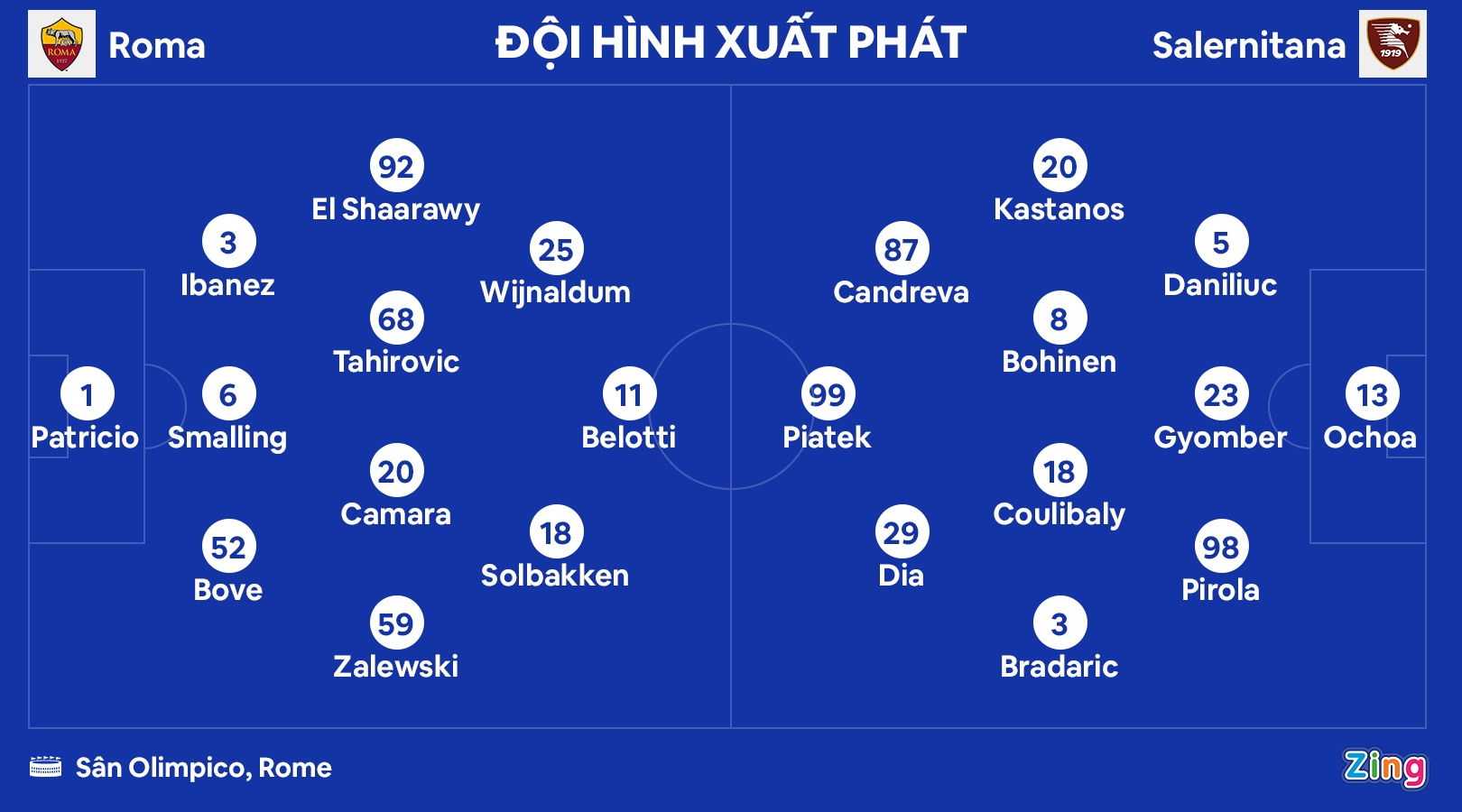 Roma buong Serie A anh 1