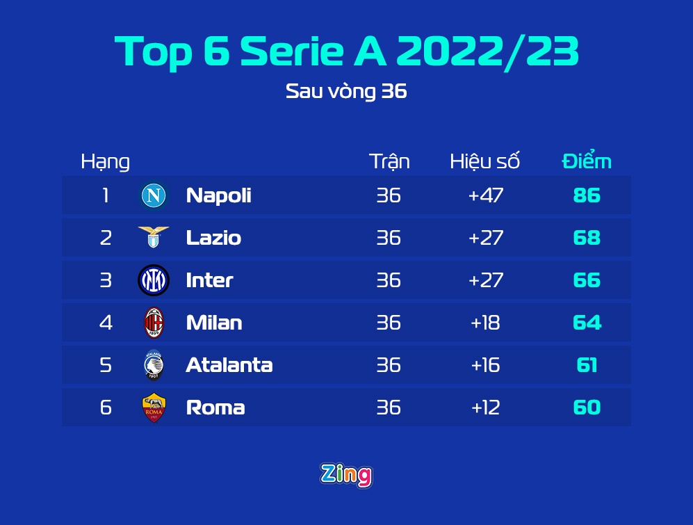 Roma buong Serie A anh 2