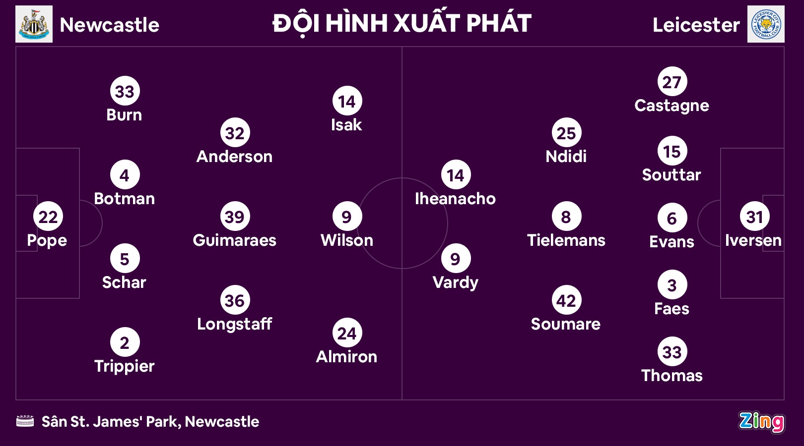 Leicester dau Newcastle anh 8