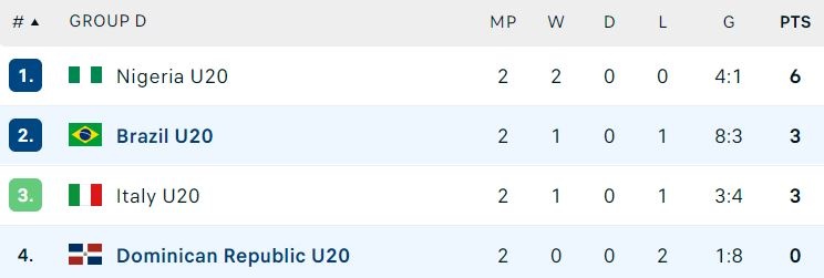 U20 Brazil thang 6-0 anh 1