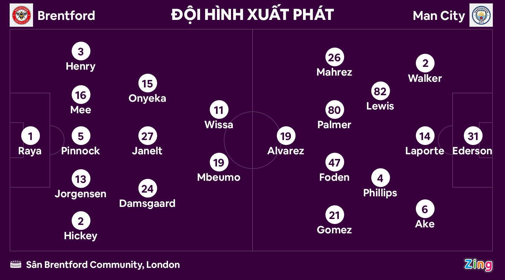 Man City thua Brentford anh 1