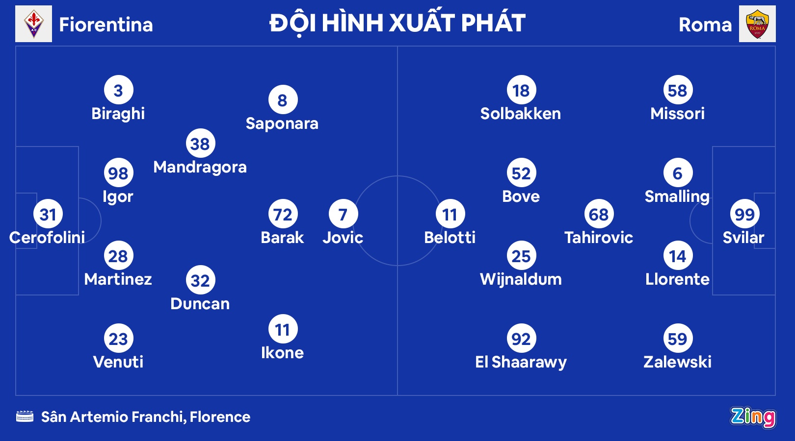 Roma thua nguoc anh 2