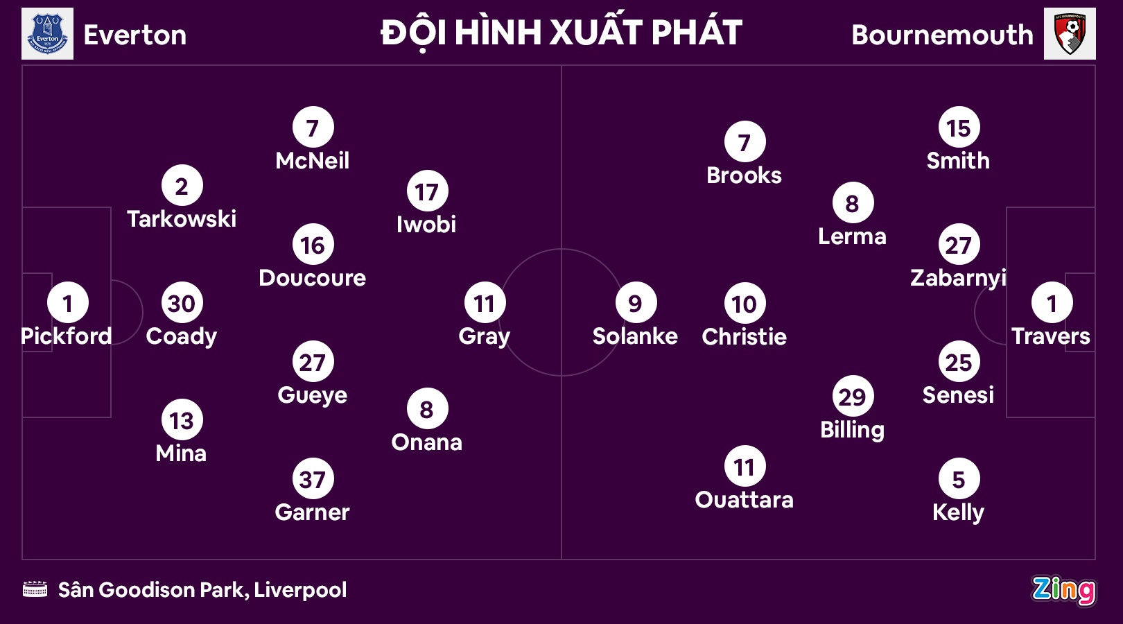 Everton tru hang anh 10