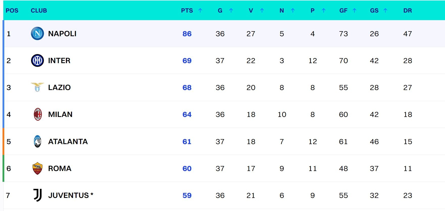 Roma thua nguoc anh 1