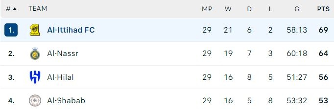 Ronaldo trang tay anh 1