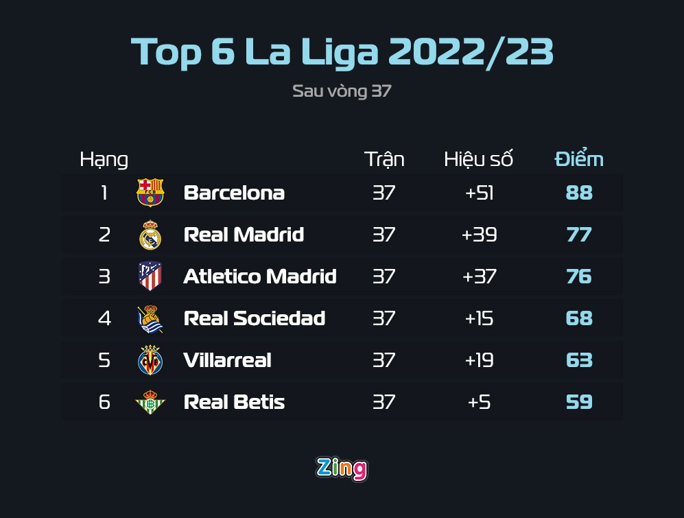 Sociedad du Champions League anh 2