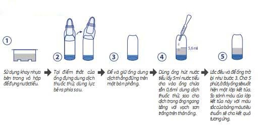 Que thu ung thu: Tien mat tat mang hinh anh