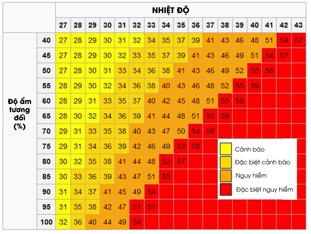 nắng nóng nguy hiểm như nào ảnh 1 nang nong nguy hiem nhu nao anh 1