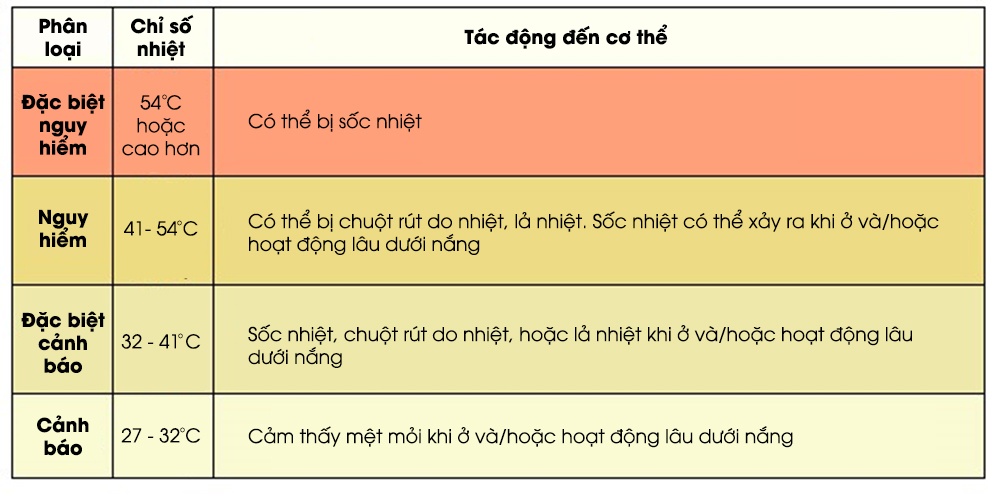 nắng nóng nguy hiểm như nào ảnh 2 nang nong nguy hiem nhu nao anh 2
