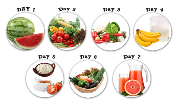 giảm cân trong một tuần ảnh 1 giam can trong mot tuan anh 1