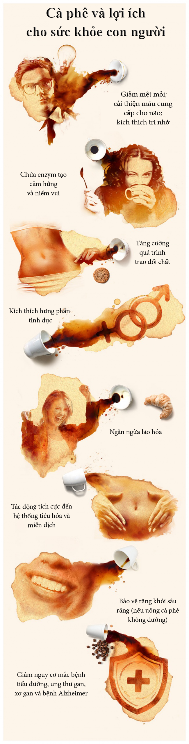 Loi ich bat ngo cua ca phe cho suc khoe anh 1