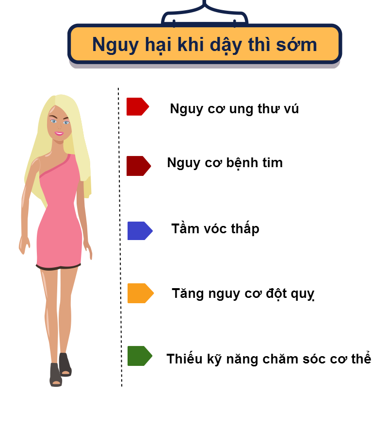 Tác hại của dậy thì sớm ảnh 2 Tac hai cua day thi som anh 2
