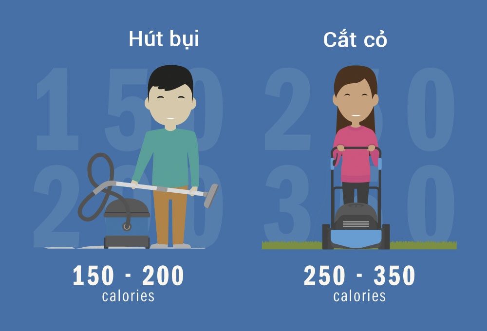 Loi ich suc khoe cua cong viec nha anh 2