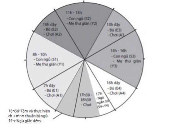 EASY, Tracy Hogg ảnh 1 EASY, Tracy Hogg anh 1