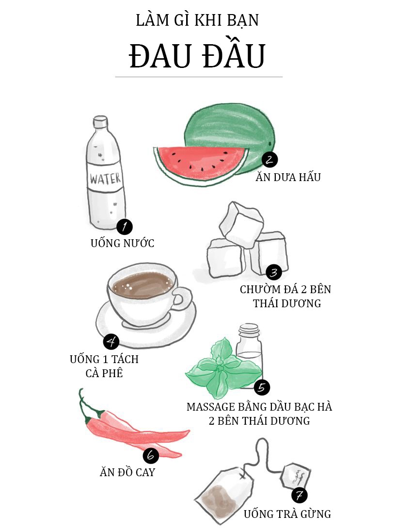 trị đau đầu ảnh 1 tri dau dau anh 1