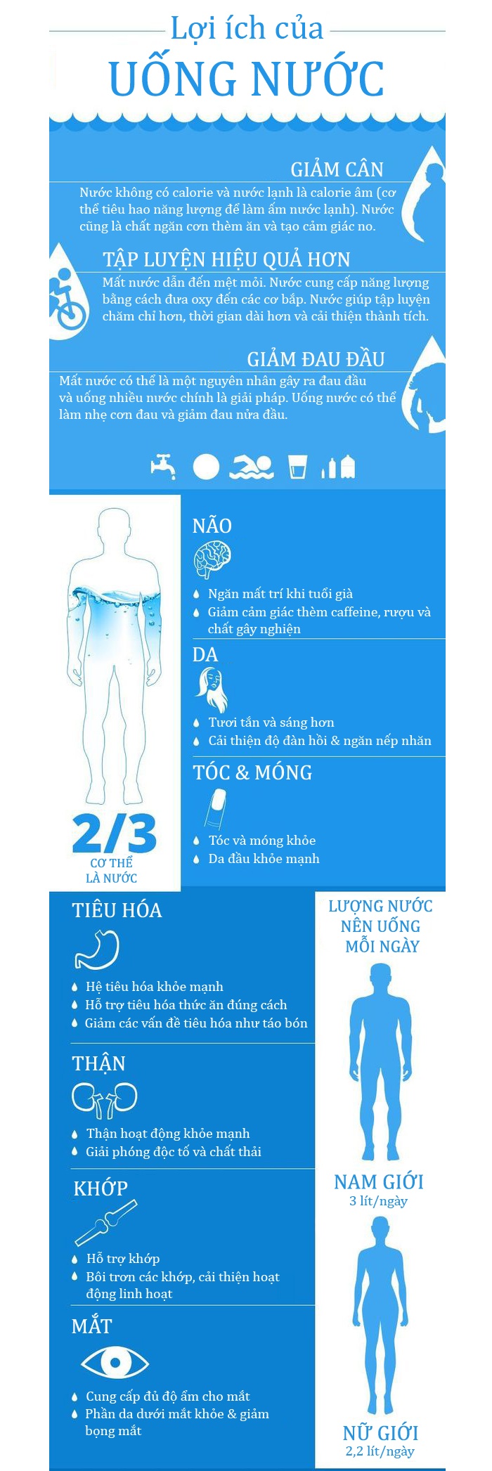 uống nước đúng cách ảnh 1 uong nuoc dung cach anh 1