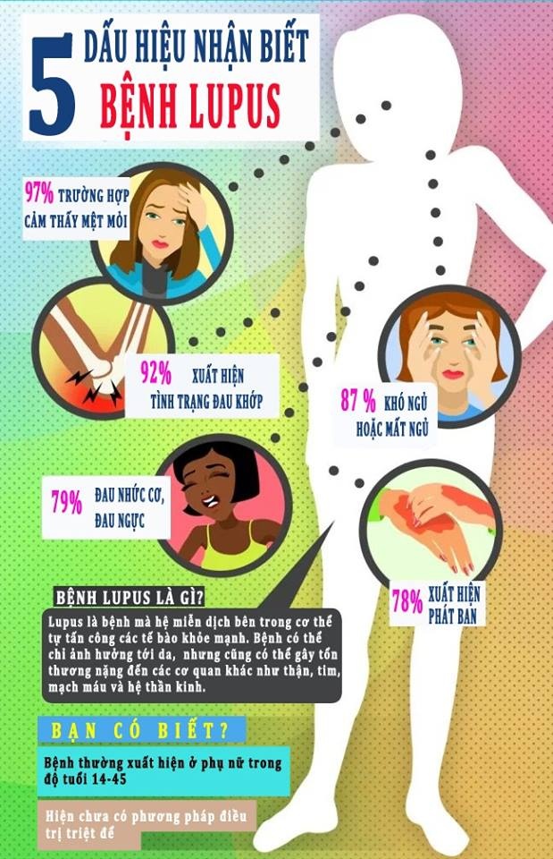 “Công chúa Disney” Selena Gomez đã mắc phải bệnh gì? ảnh 1 “Cong chua Disney” Selena Gomez da mac phai benh gi? anh 1