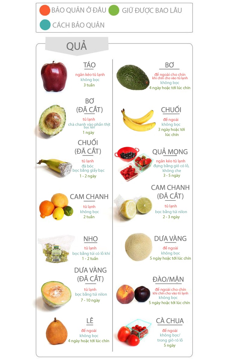 bảo quản rau củ quả ảnh 1 bao quan rau cu qua anh 1