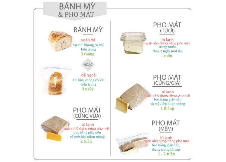 bảo quản rau củ quả ảnh 2 bao quan rau cu qua anh 2