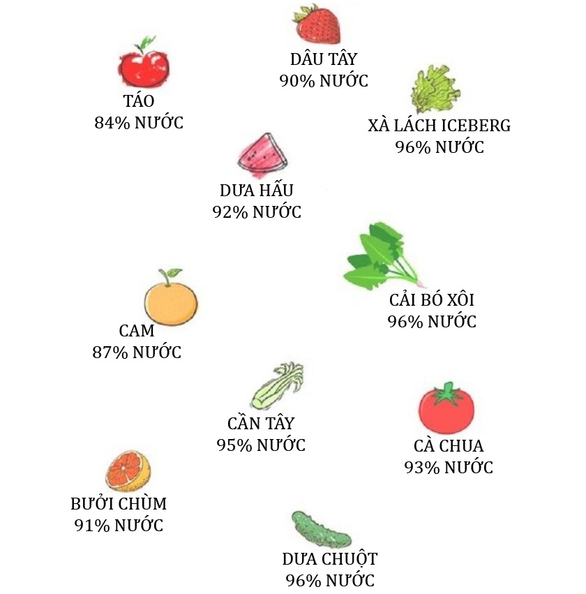 ăn gì cho sáng da ảnh 1 an gi cho sang da anh 1