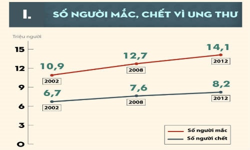 ung thư ảnh 1 ung thu anh 1