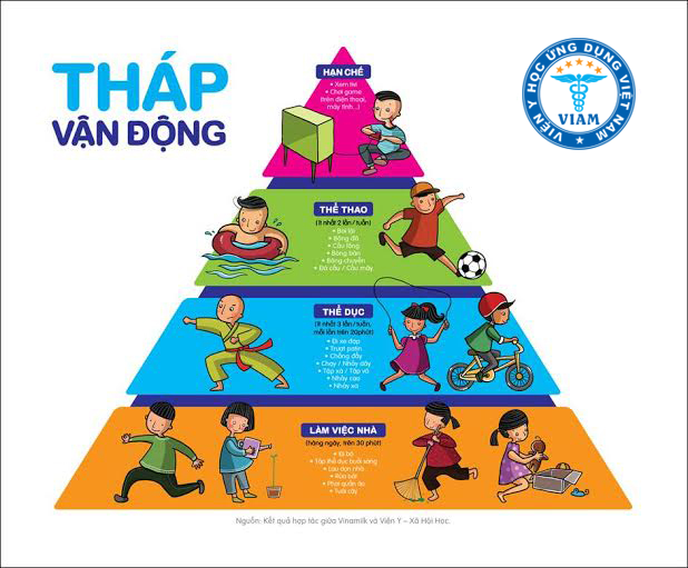 cách tăng chiều cao cho trẻ ảnh 1 cach tang chieu cao cho tre anh 1