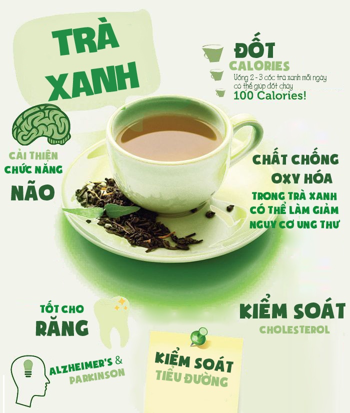 nên uống trà xanh ảnh 1 nen uong tra xanh anh 1