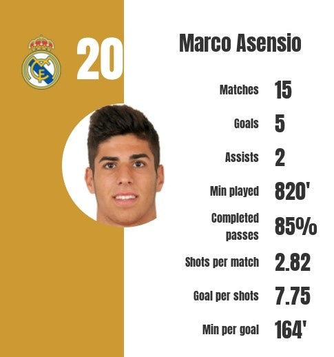 Zidane đang lãng quên người kế thừa Ronaldo ảnh 2 Zidane dang lang quen nguoi ke thua Ronaldo anh 2