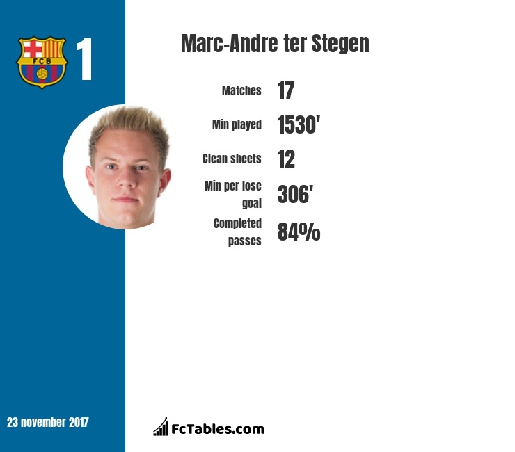Barcelona sở hữu thêm một Messi phiên bản thủ môn ảnh 2 Barcelona so huu them mot Messi phien ban thu mon anh 2
