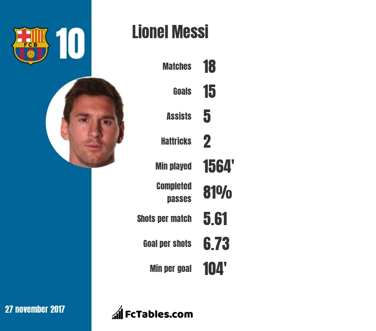 Messi chỉ là sát thủ vô hại trên sân khách ảnh 2 Messi chi la sat thu vo hai tren san khach anh 2