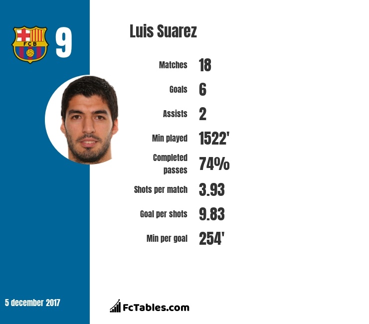 Messi không có lỗi, lỗi tại Suarez ảnh 2 Messi khong co loi, loi tai Suarez anh 2