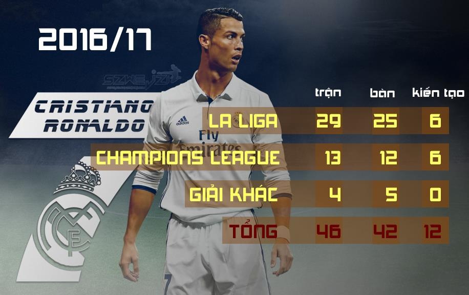 Cristiano Ronaldo: Vĩ đại từ cái bóng của Messi ảnh 3 Cristiano Ronaldo: Vi dai tu cai bong cua Messi anh 3
