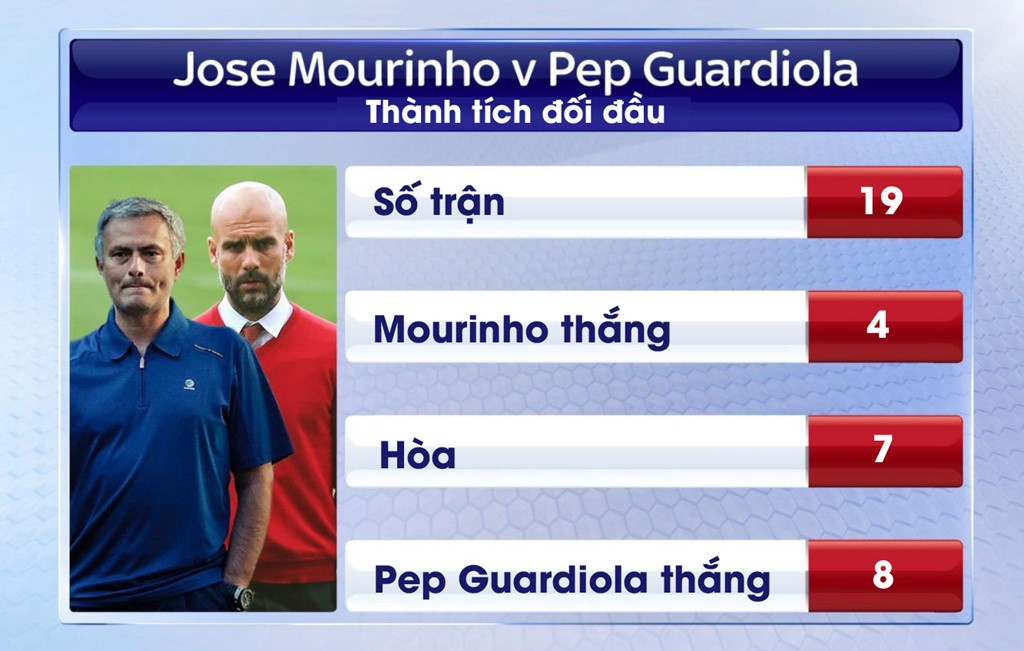 Pep Guardiola tu choi gia nhap Manchester United. anh 3