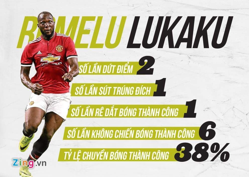 Romelu Lukaku: Mầm họa của những trận cầu lớn ảnh 4 Romelu Lukaku: Mam hoa cua nhung tran cau lon anh 4